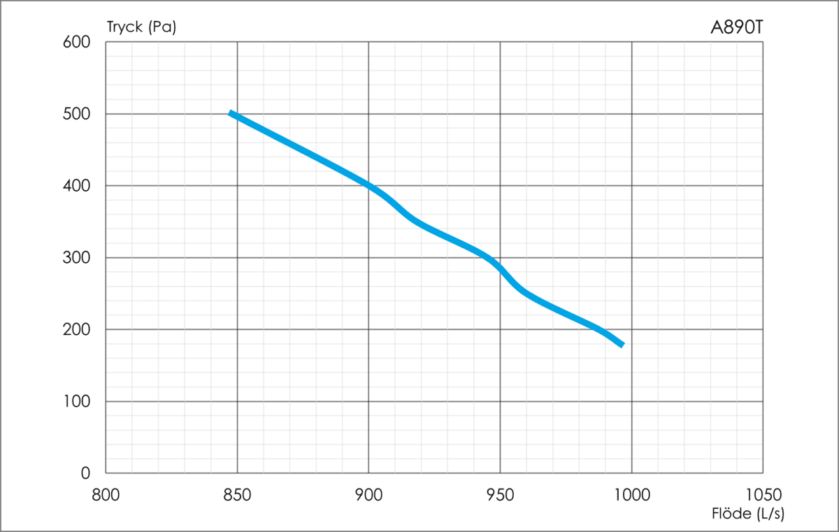 Pressure-flow diagram – enlarged